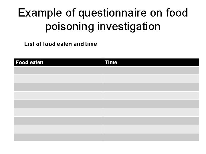 Example of questionnaire on food poisoning investigation List of food eaten and time Food