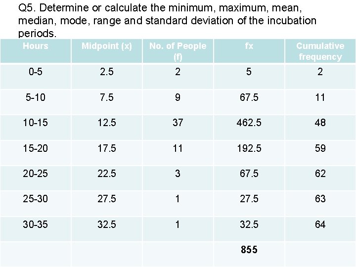 Q 5. Determine or calculate the minimum, maximum, mean, median, mode, range and standard
