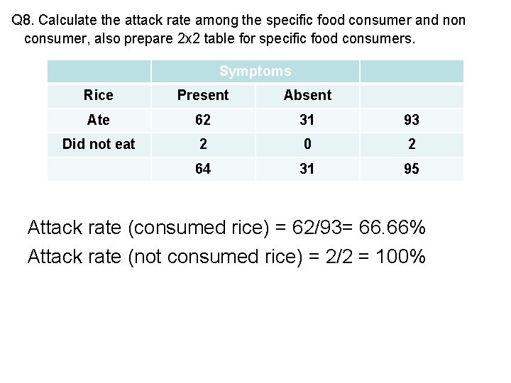 Q 8. Calculate the attack rate among the specific food consumer and non consumer,