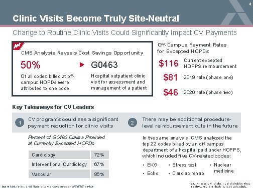4 Clinic Visits Become Truly Site-Neutral Change to Routine Clinic Visits Could Significantly Impact