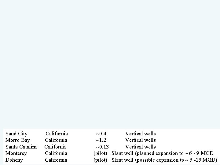 Sand City Morro Bay Santa Catalina Monterey 19 Doheny California California ~0. 4 Vertical