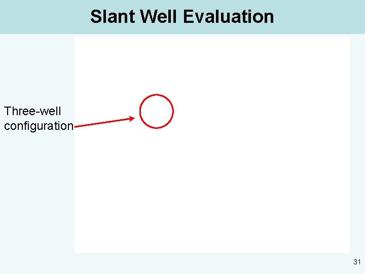 Slant Well Evaluation Three-well configuration 31 