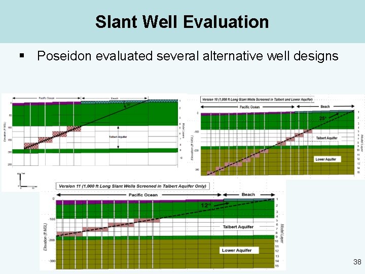 Slant Well Evaluation § Poseidon evaluated several alternative well designs 38 