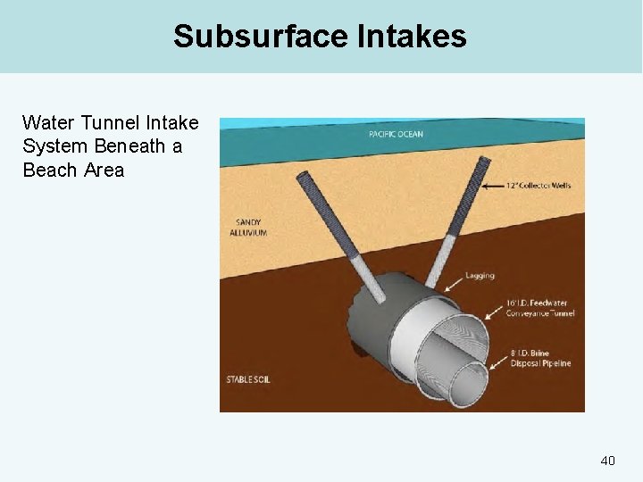 Subsurface Intakes Water Tunnel Intake System Beneath a Beach Area 40 