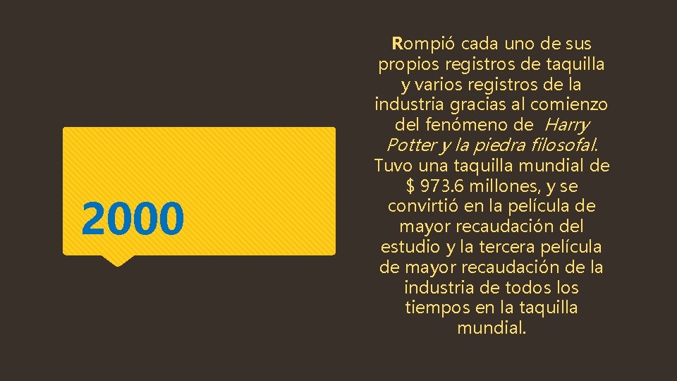 Rompió cada uno de sus propios registros de taquilla y varios registros de la