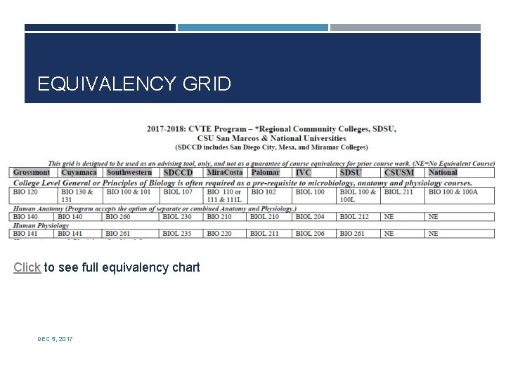 EQUIVALENCY GRID Click to see full equivalency chart DEC 5, 2017 