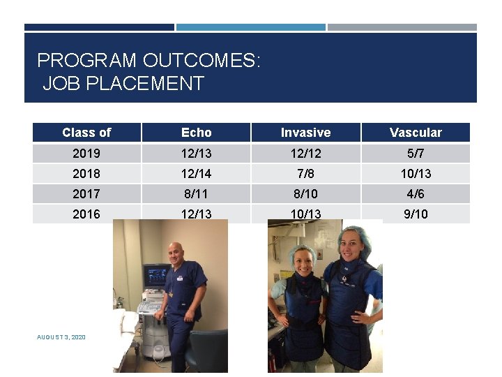 PROGRAM OUTCOMES: JOB PLACEMENT Class of Echo Invasive Vascular 2019 12/13 12/12 5/7 2018