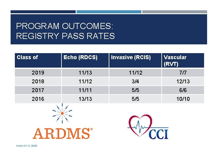 PROGRAM OUTCOMES: REGISTRY PASS RATES Class of Echo (RDCS) Invasive (RCIS) Vascular (RVT) 2019
