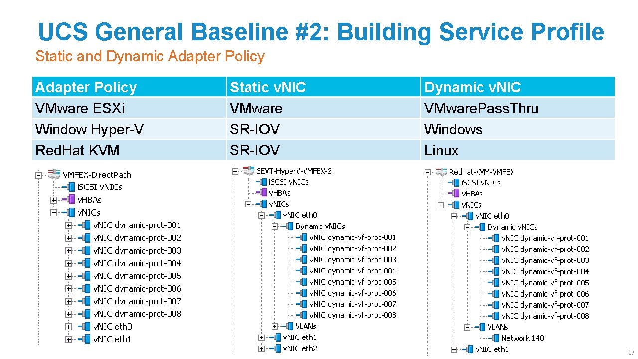 UCS General Baseline #2: Building Service Profile Static and Dynamic Adapter Policy VMware ESXi