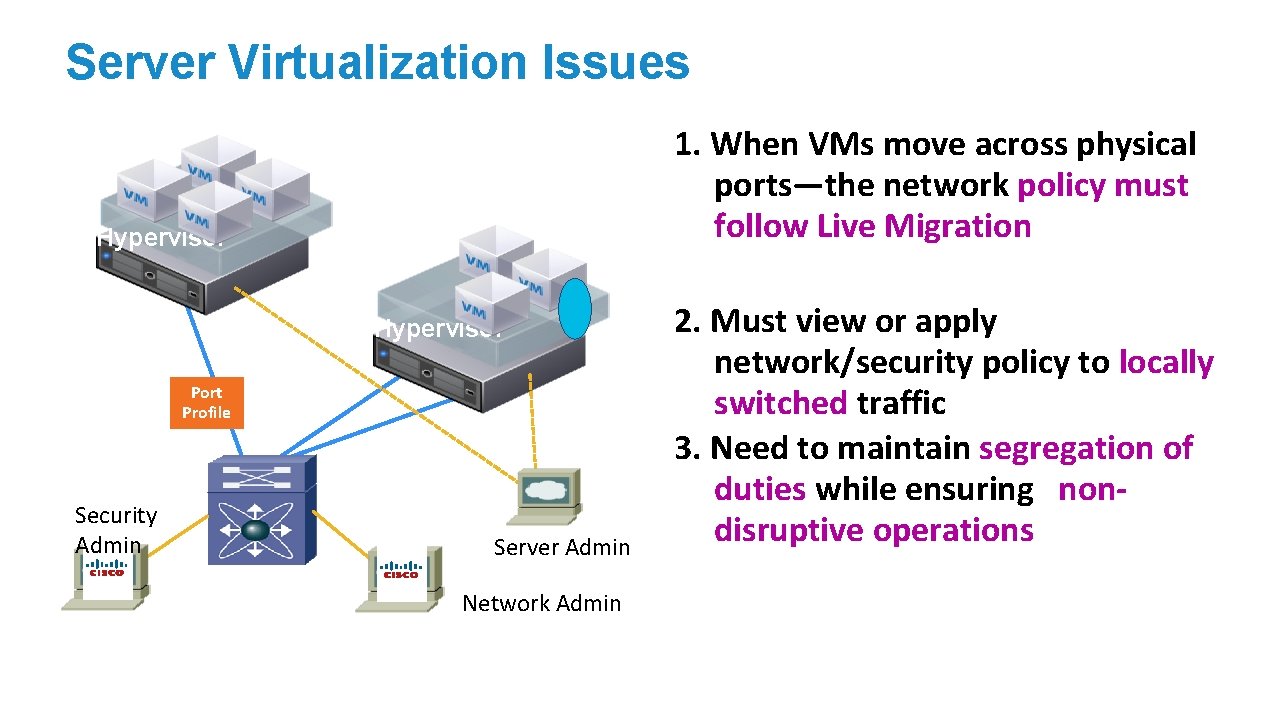 Server Virtualization Issues 1. When VMs move across physical ports—the network policy must follow