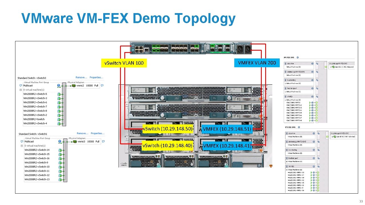 VMware VM-FEX Demo Topology 33 