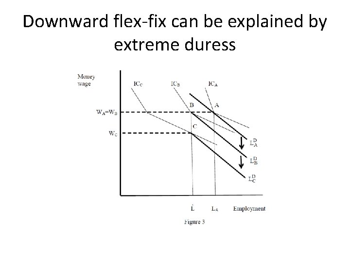 Downward flex-fix can be explained by extreme duress 