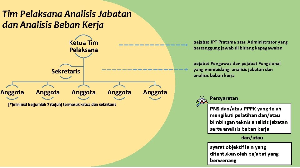 Tim Pelaksana Analisis Jabatan dan Analisis Beban Kerja Ketua Tim Pelaksana pejabat JPT Pratama