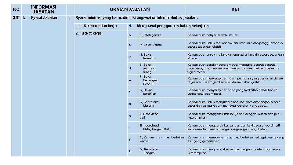 NO INFORMASI JABATAN XIII I. Syarat Jabatan URAIAN JABATAN : KET Syarat minimal yang