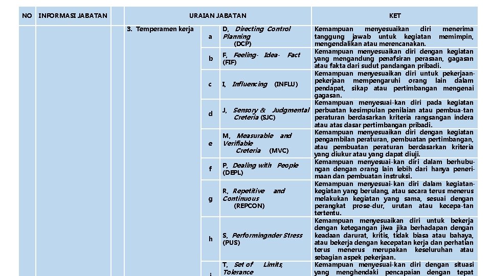 NO INFORMASI JABATAN URAIAN JABATAN 3. Temperamen kerja a b c d e f