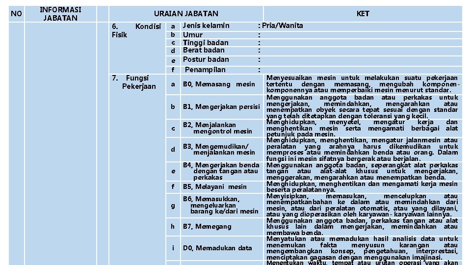 NO INFORMASI JABATAN URAIAN JABATAN 6. Fisik 7. Kondisi Fungsi Pekerjaan a b c