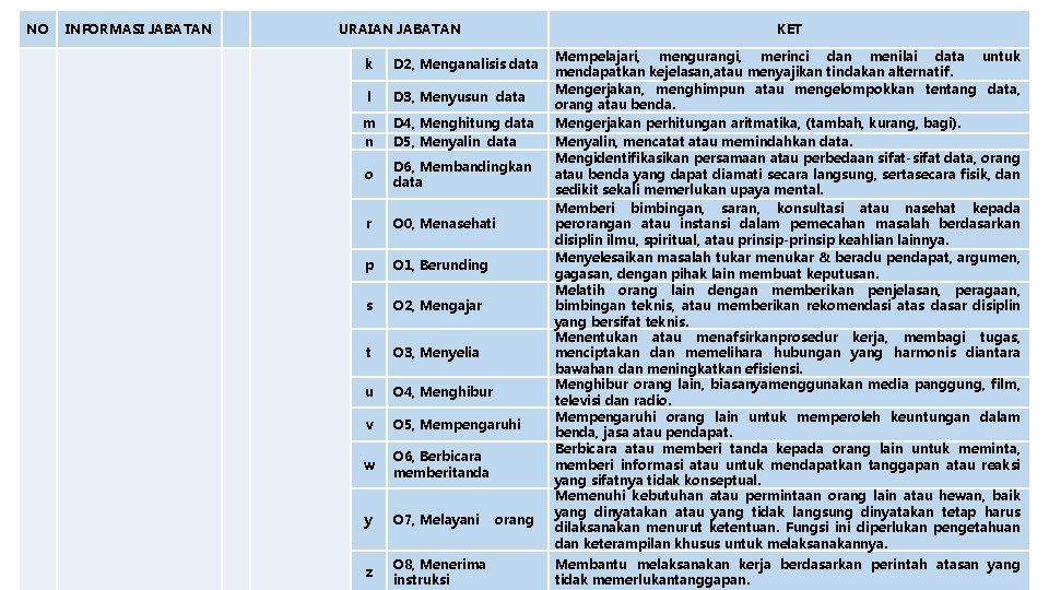 NO INFORMASI JABATAN URAIAN JABATAN KET k D 2, Menganalisis data l D 3,