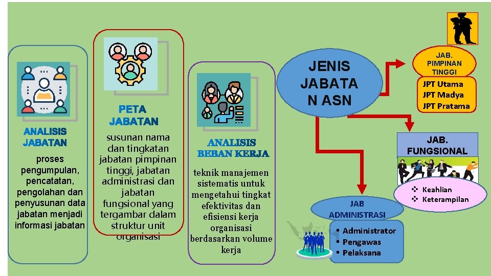 JENIS JABATA N ASN proses pengumpulan, pencatatan, pengolahan dan penyusunan data jabatan menjadi informasi