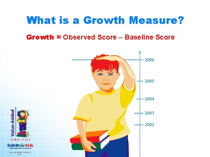 What is a Growth Measure? Growth = Observed Score – Baseline Score Copyright ©