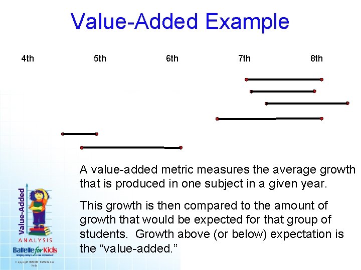Value-Added Example 4 th 5 th 6 th 7 th 8 th A value-added