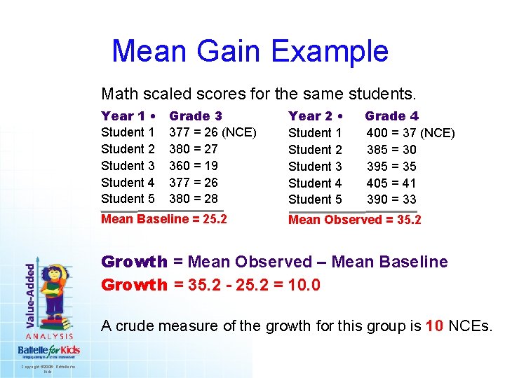 Mean Gain Example Math scaled scores for the same students. Year 1 • Grade