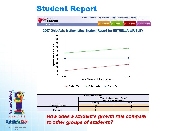 Student Report How does a student’s growth rate compare to other groups of students?