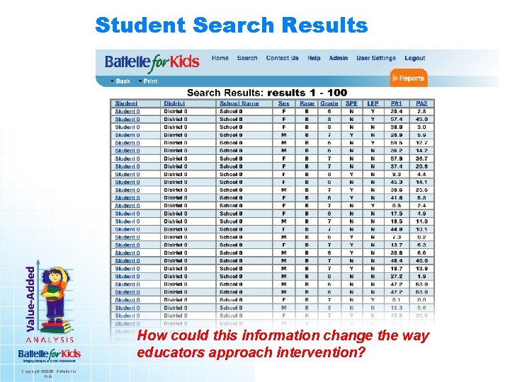 Student Search Results How could this information change the way educators approach intervention? Copyright