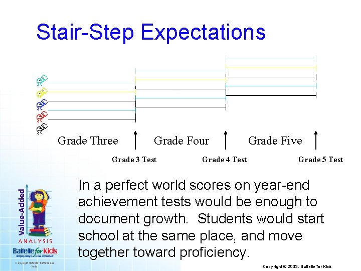 Stair-Step Expectations Grade Three Grade Four Grade 3 Test Grade 4 Test Grade Five