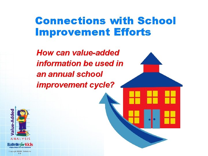 Connections with School Improvement Efforts How can value-added information be used in an annual
