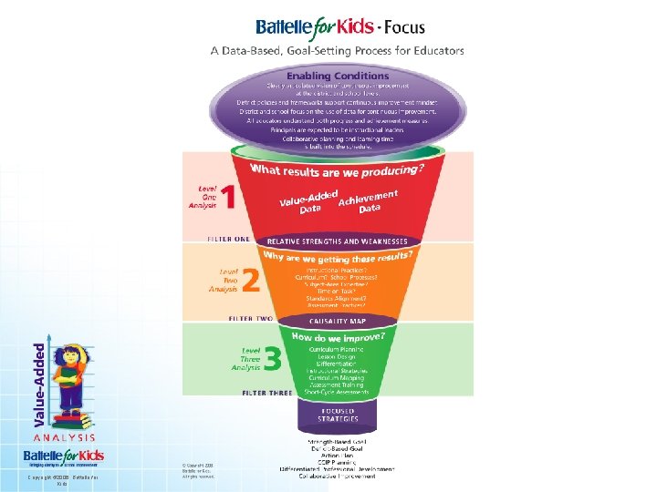 Copyright © 2006. Battelle for Kids. 