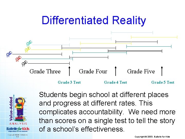 Differentiated Reality Grade Three Grade Four Grade 3 Test Grade 4 Test Grade Five