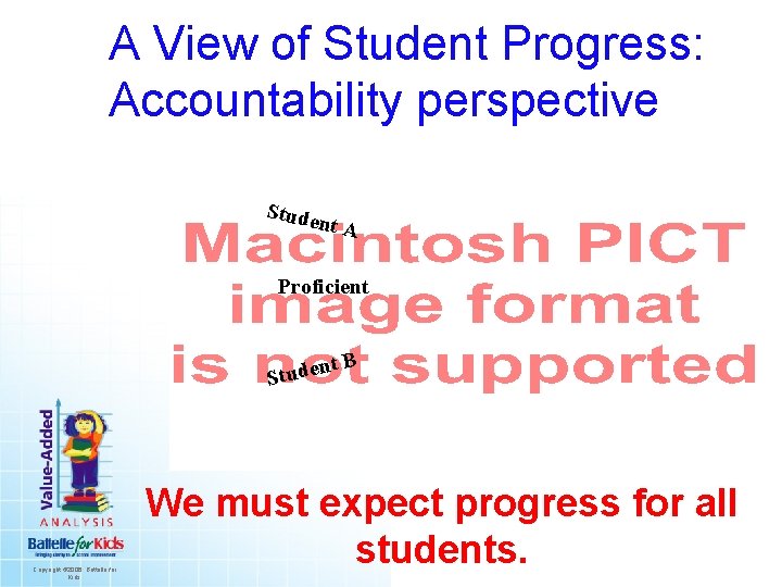 A View of Student Progress: Accountability perspective Stude nt A Proficient nt Stude Copyright