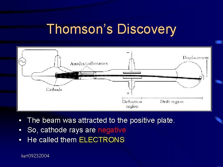 Thomson’s Discovery • The beam was attracted to the positive plate. • So, cathode Thomson’s Discovery • The beam was attracted to the positive plate. • So, cathode