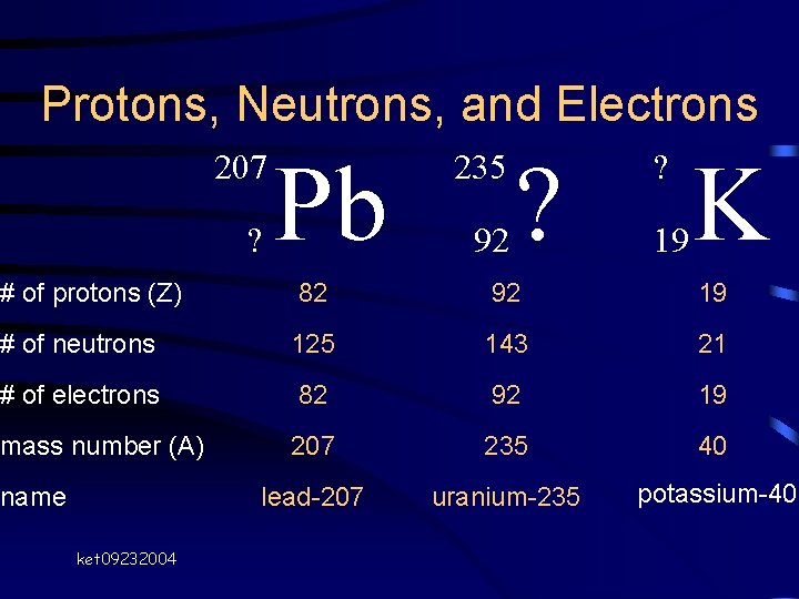 Protons, Neutrons, and Electrons 207 ? Pb 235 92 ? ? 19 K # Protons, Neutrons, and Electrons 207 ? Pb 235 92 ? ? 19 K #