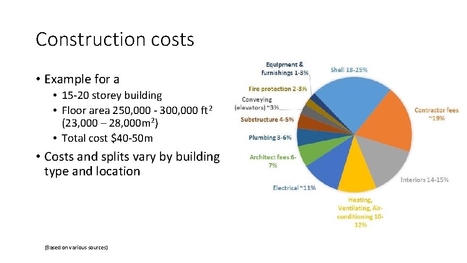 Construction costs • Example for a • 15 -20 storey building • Floor area