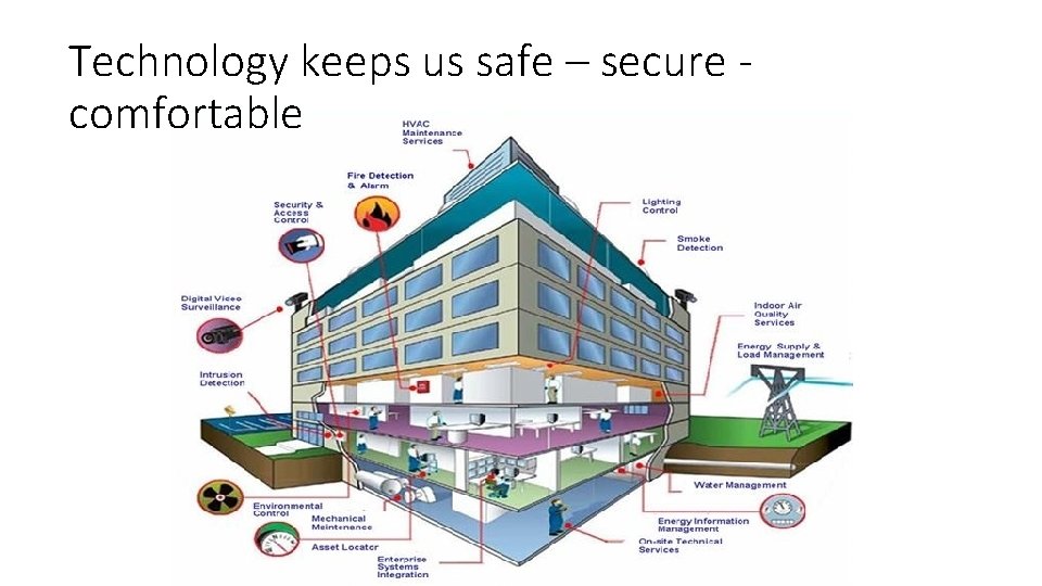 Technology keeps us safe – secure comfortable 