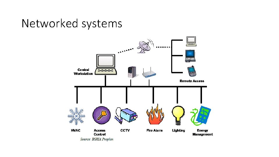 Networked systems 