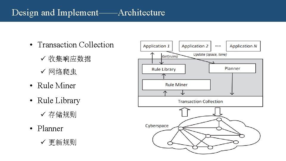 Design and Implement——Architecture • Transaction Collection ü 收集响应数据 ü 网络爬虫 • Rule Miner • Design and Implement——Architecture • Transaction Collection ü 收集响应数据 ü 网络爬虫 • Rule Miner •