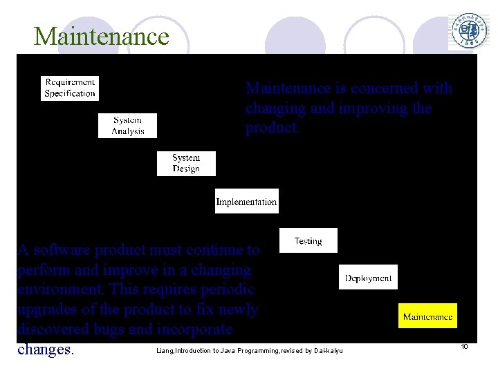 Maintenance is concerned with changing and improving the product. A software product must continue Maintenance is concerned with changing and improving the product. A software product must continue