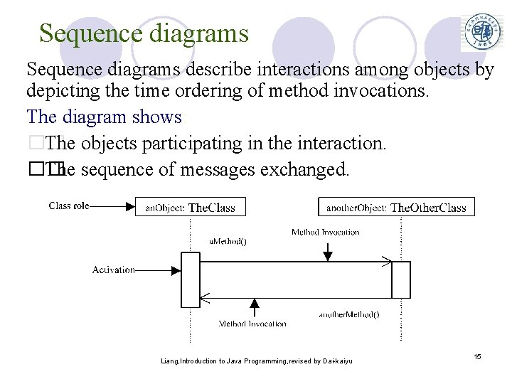 Sequence diagrams describe interactions among objects by depicting the time ordering of method invocations. Sequence diagrams describe interactions among objects by depicting the time ordering of method invocations.