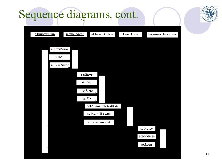 Sequence diagrams, cont. Liang, Introduction to Java Programming, revised by Dai-kaiyu 16 Sequence diagrams, cont. Liang, Introduction to Java Programming, revised by Dai-kaiyu 16