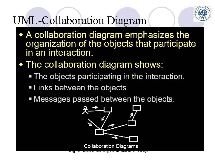 UML-Collaboration Diagram Liang, Introduction to Java Programming, revised by Dai-kaiyu 17 UML-Collaboration Diagram Liang, Introduction to Java Programming, revised by Dai-kaiyu 17