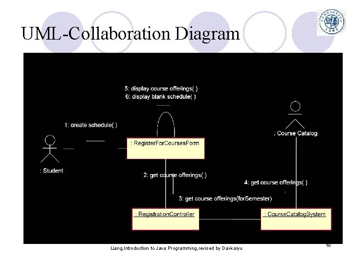 UML-Collaboration Diagram Liang, Introduction to Java Programming, revised by Dai-kaiyu 18 UML-Collaboration Diagram Liang, Introduction to Java Programming, revised by Dai-kaiyu 18
