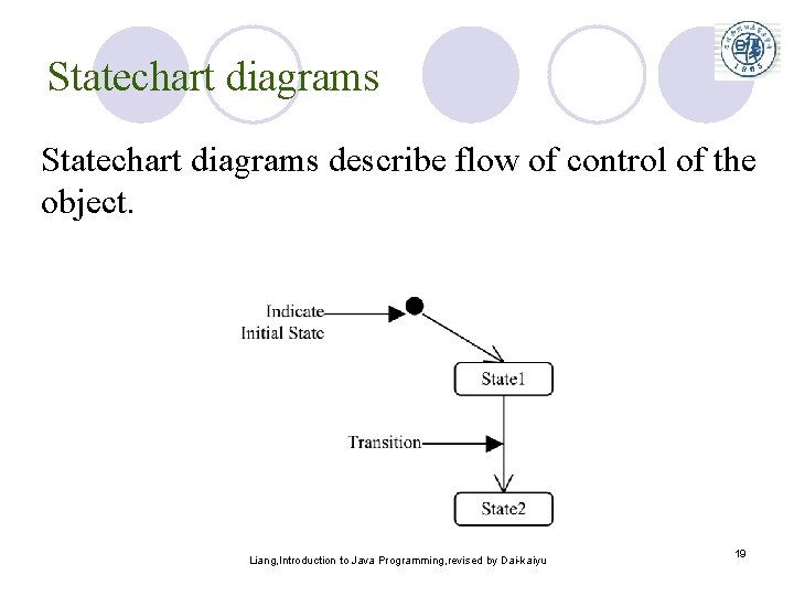 Statechart diagrams describe flow of control of the object. Liang, Introduction to Java Programming, Statechart diagrams describe flow of control of the object. Liang, Introduction to Java Programming,
