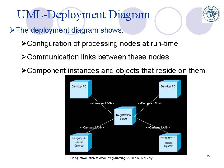 UML-Deployment Diagram ØThe deployment diagram shows: ØConfiguration of processing nodes at run-time ØCommunication links UML-Deployment Diagram ØThe deployment diagram shows: ØConfiguration of processing nodes at run-time ØCommunication links