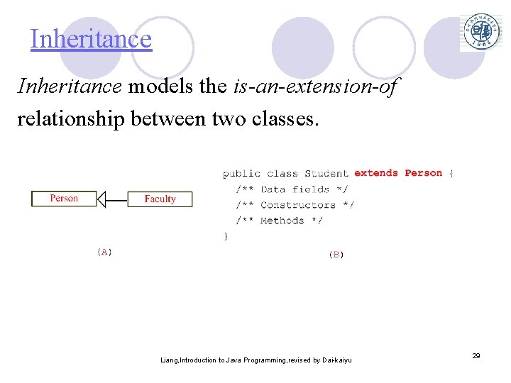 Inheritance models the is-an-extension-of relationship between two classes. Liang, Introduction to Java Programming, revised Inheritance models the is-an-extension-of relationship between two classes. Liang, Introduction to Java Programming, revised