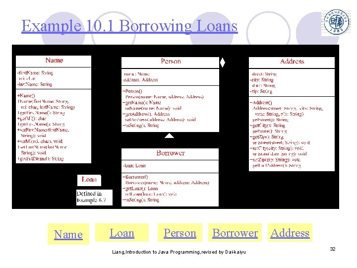 Example 10. 1 Borrowing Loans Name Loan Person Borrower Liang, Introduction to Java Programming, Example 10. 1 Borrowing Loans Name Loan Person Borrower Liang, Introduction to Java Programming,
