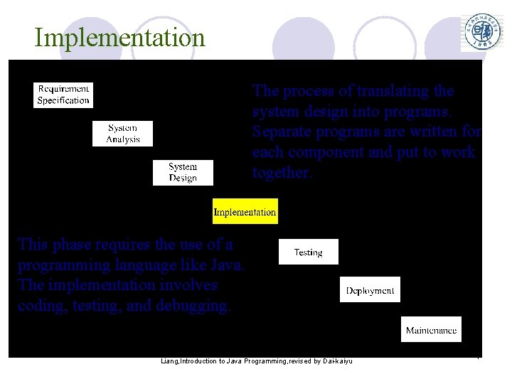 Implementation The process of translating the system design into programs. Separate programs are written Implementation The process of translating the system design into programs. Separate programs are written