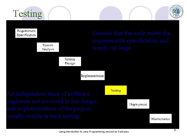 Testing Ensures that the code meets the requirements specification and weeds out bugs. An Testing Ensures that the code meets the requirements specification and weeds out bugs. An
