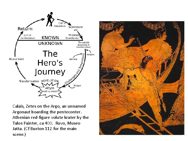 Calais, Zetes on the Argo, an unnamed Argonaut boarding the penteconter. Athenian red-figure volute